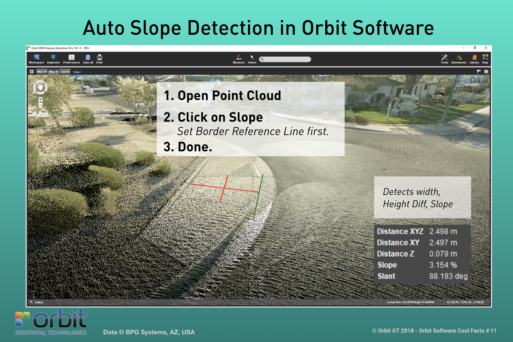 Orbit GT Auto Slope Detection
